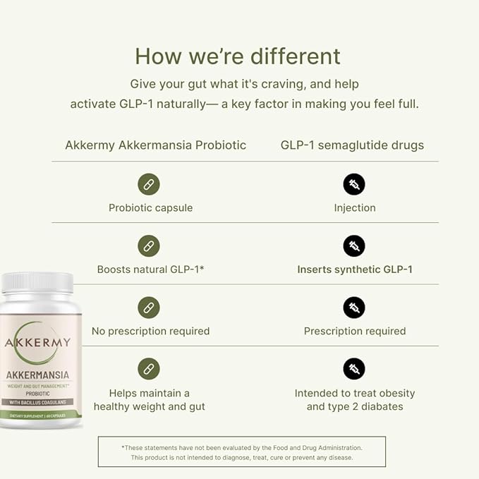 Akkermansia Muciniphila Probiotic for Weight & Gut Management - GLP-1 Boosting Supplement with Bacillus Coagulans, Vitamins B2, D3 & Chromium - SIBO Friendly, Vegan & Gluten Free - 120 Day Supply