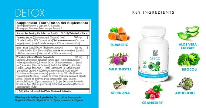 Yes You Can! Detox Plus Kit (Meal Replacement Strawberry, Aloe Vera Hibiscus) - Complete Meal Replacement Powder, High Energy Shake Booster, Aloe Vera Detox Supplement, Health Transformation