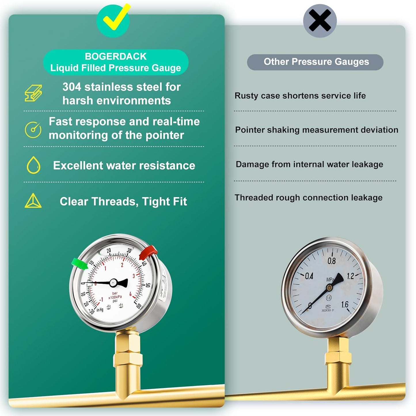 -30inHG-60PSI Stainless Steel Liquid Filled Pressure Gauge, 2.5" Dial Size, 1/8" NPT Lower Mount, for Tube, Water Pump, Gas, Liquid, Pressure Test (with Range Mark Pointer)
