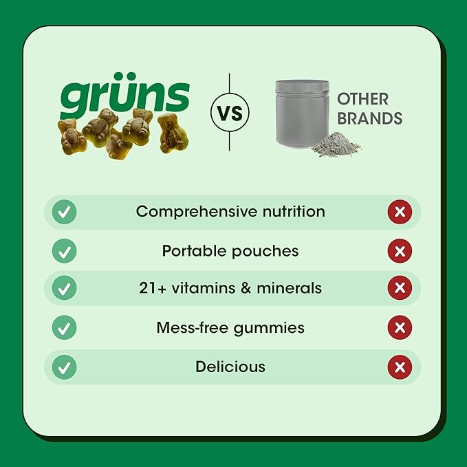 Daily Super Greens Gummies: Organic Spirulina and Chlorella, Prebiotics for Digestive & Gut Health, 20+ Vitamins and Minerals, Adaptogens & 60+ Organic Ingredients, 28 Day (224 Count)
