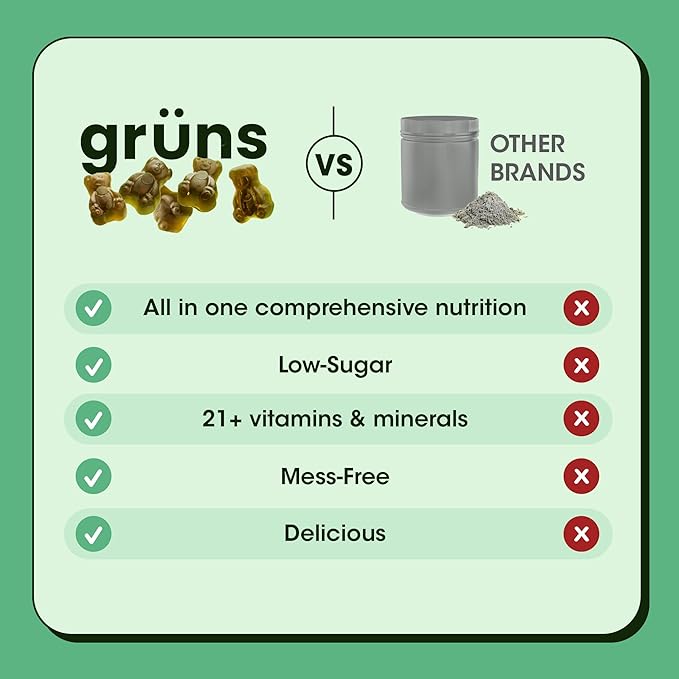 Super Greens Gummies: Organic Spirulina and Chlorella, Prebiotics for Digestive Health, 20+ Vitamins and Minerals, Adaptogens, 14 Day Supply (112 Count)