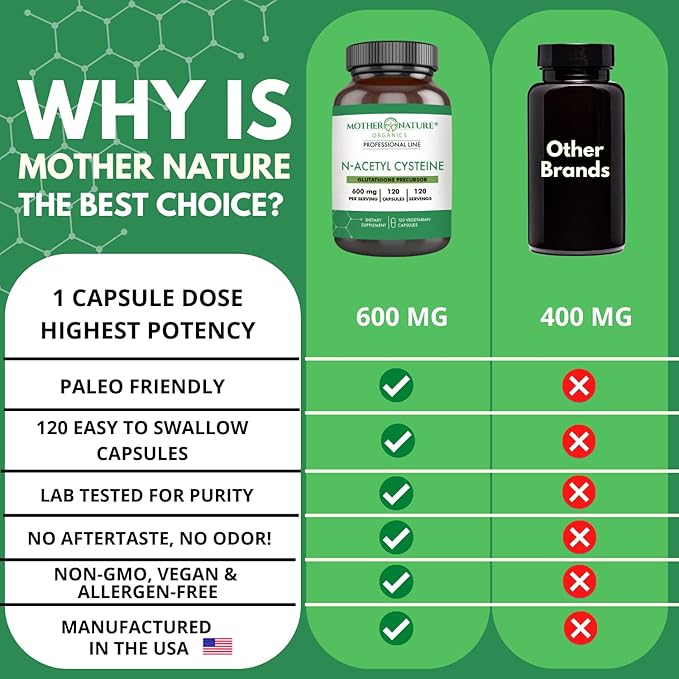 Mother Nature N-Acetyl-L-Cysteine, NAC 600 mg for Glutathione Production – Potent Antioxidant for Liver & Immune Support, Respiratory and Heart Health, 120 Capsules