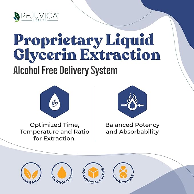 Rejuvica Health Hydrocin - Advanced Diuretic Water Retention Support Supplement - Liquid Delivery for Better Absorption - Dandelion, Uva Ursi, Juniper Berry, Celery Seed, Green Tea & More!
