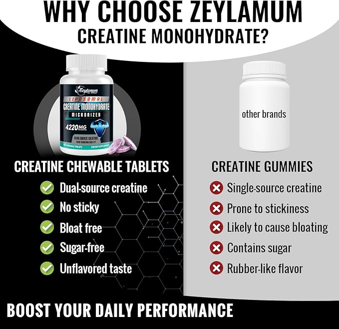 Creatine Chews Tablets for Men & Women, 4220 Mg Chewable Creatine Monohydrate for Energy, Faster Recovery, Strength, Superior Absorption with Liposomal & Micronized, Non-GMO, 30 Servings