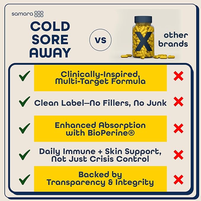 L Lysine Cold Sore Treatment Support, Herbal Cold Sore Supplement w/Zinc Picolinate, Olive Leaf Extract, Beta Glucan, & Bee Propolis for Skin & Lip Health, 90 Capsules-HarmonyPath Wellness