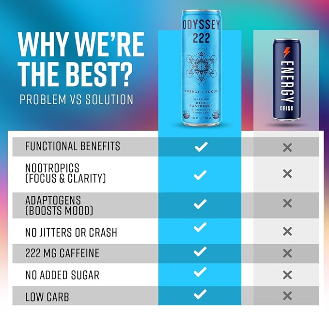 Odyssey 222 Energy Drink, Pre Workout, 222mg Caffeine, Clean Energy Drinks, L Theanine, Lions Mane, Cordyceps & Green Tea for Energy, Focus & Mood Boost, Low Calorie, Blue Raspberry, 12 Fl oz, 12 Pack