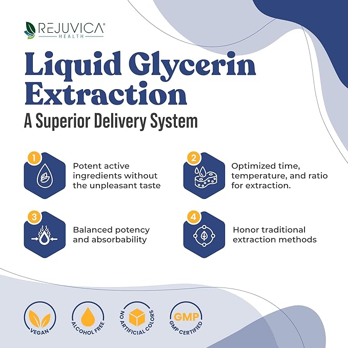Rejuvica Health Hydrocin - Advanced Diuretic Water Retention Support Supplement - Liquid Delivery for Better Absorption - Dandelion, Uva Ursi, Juniper Berry, Celery Seed, Green Tea & More!