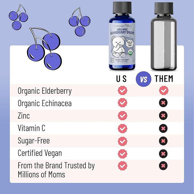 Legendairy Milk Organic Elderberry Drops - Baby Multivitamin with Echinacea, Vitamin C & Zinc for Immune Support - Ideal for Babies & Toddlers, Non-GMO - 30 Servings