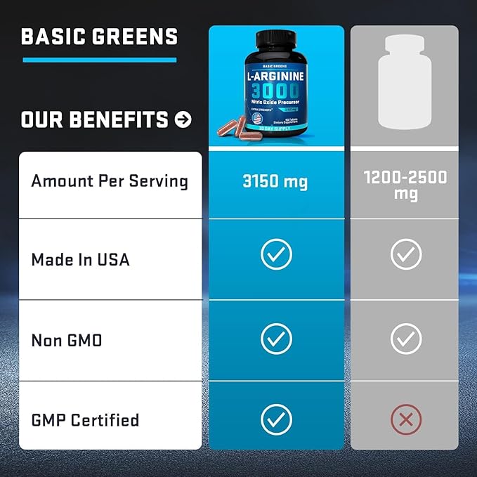 L Arginine 3,150mg (180 Capsules) - L-Arginine Supplement for Men and Women with Nitric Oxide Precursor, LArginine Supplement