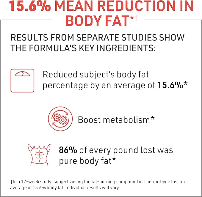 Novex Biotech ThermoDyne - Thermogenic Fat Burner – Appetite Suppressant – Metabolism Boost – Burn Calories – Energy Booster – Improve Focus – Fat Burning Pills – Promote Lean Muscle Tone - 120 Pills