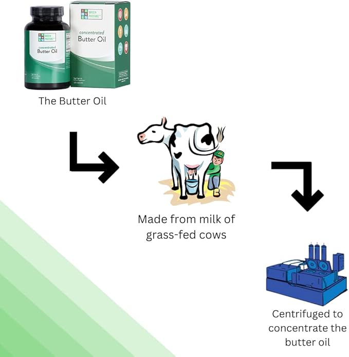Green Pasture Concentrated Butter Oil Capsules-HarmonyPath Wellness