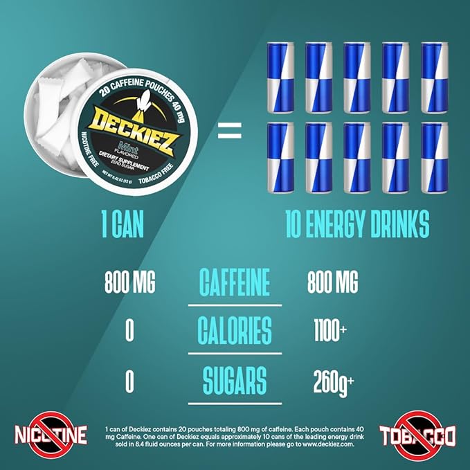 Caffeine Pouches, 1 Can (20 Pouches), Pre Workout Pouches, Coffee Pouches & Energy Drink Alternative, 40mg Caffeine per Pouch, Sugar Free Caffeine Supplement, Mint Flavor