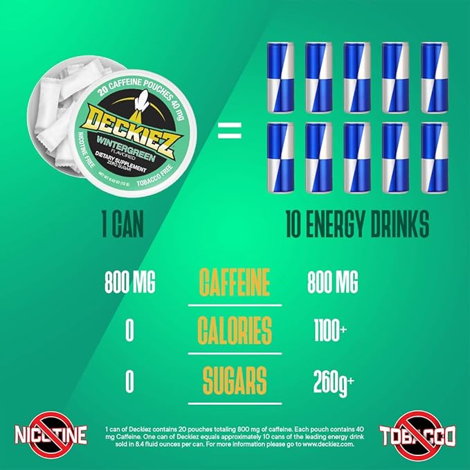 Caffeine Pouches, 1 Can (20 Pouches), Pre Workout Pouches, Coffee Pouches & Energy Drink Alternative, 40mg Caffeine per Pouch, Sugar Free Caffeine Supplement, Wintergreen Flavor