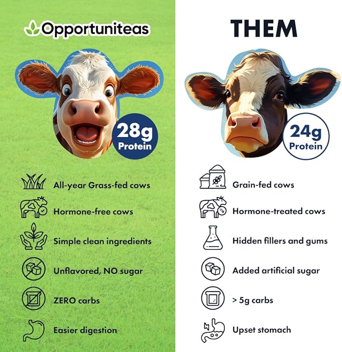 Opportuniteas Grass Fed Whey Isolate Protein Powder - Unflavored 28g Protein Powder Without Artificial Sweeteners, Hormone-Free Cows, Non GMO - 1lb