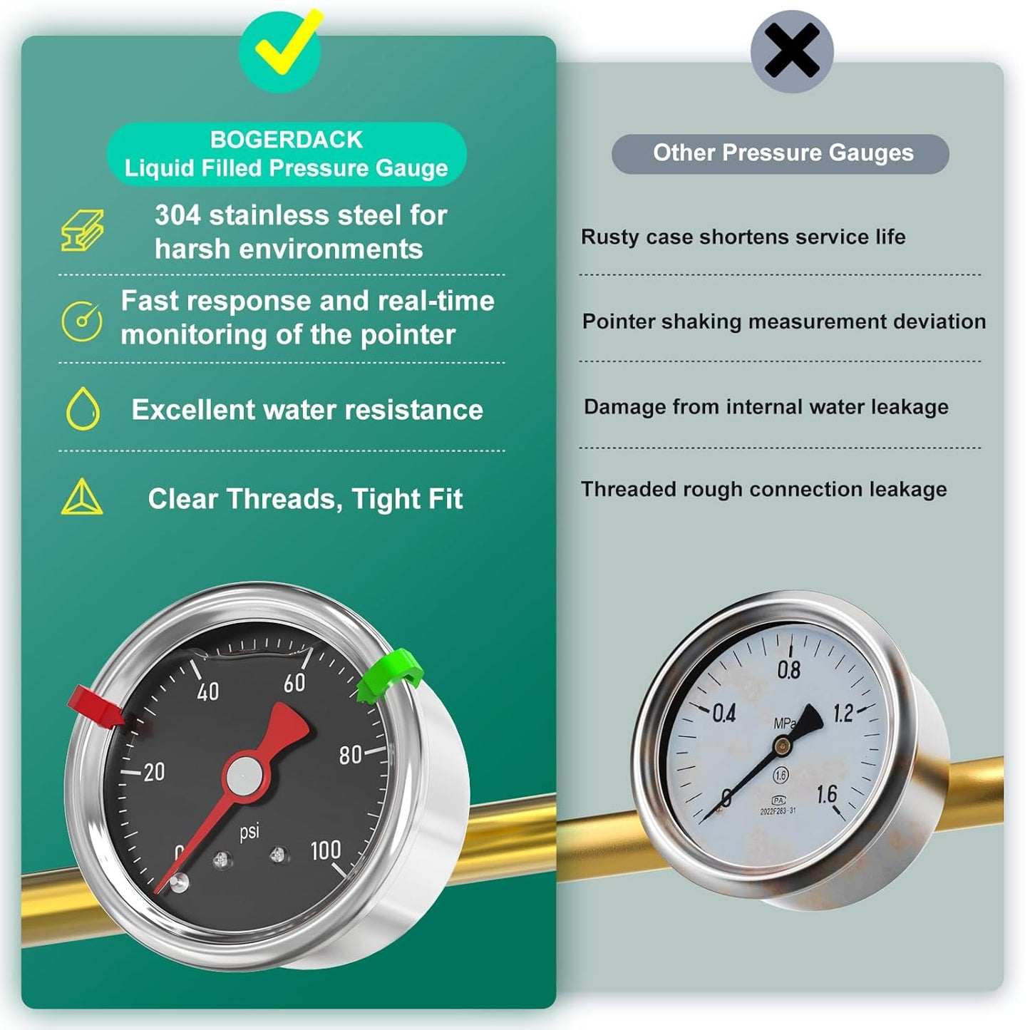 0-100PSI Stainless Steel Glycerin Filled Pressure Gauge 1.5" Black Dial Size, 1/8" NPT Back Mount, for Tube, Water Pump, Gas, Liquid, Pressure Test (with Range Mark Pointer)