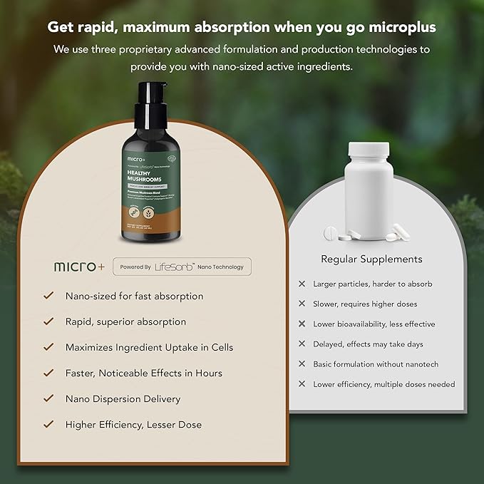 Mushroom+ by Micro+ Nootropic Brain Supplement with LifeSorb – for Focus, Memory, Cognitive Boost