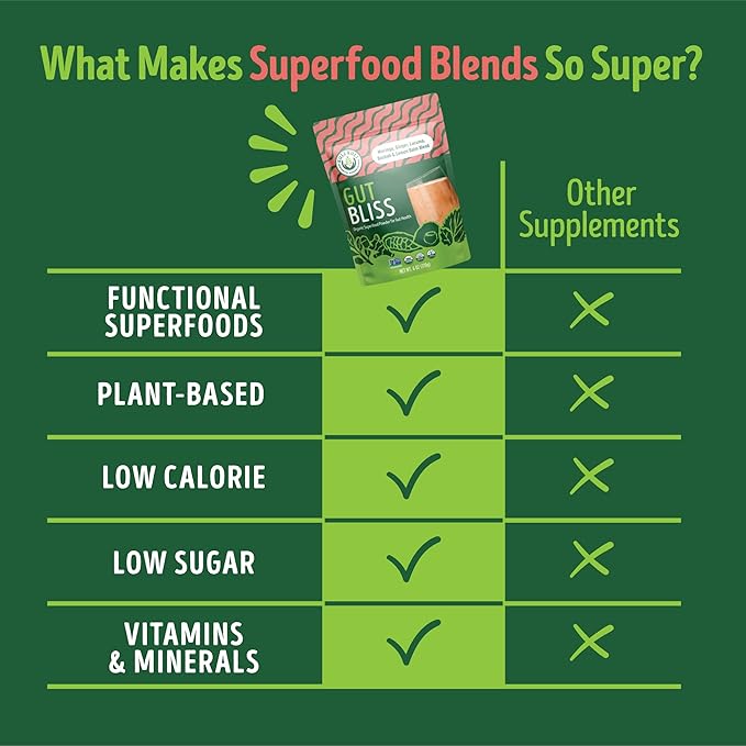 Kuli Kuli Gut Bliss Superfood Powder [6 oz] - Powerful Blend of Organic Moringa, Baobab, Lucuma, Ginger and Lemon Balm - Promote Digestion, Soothe the Stomach and Boost Gut Health