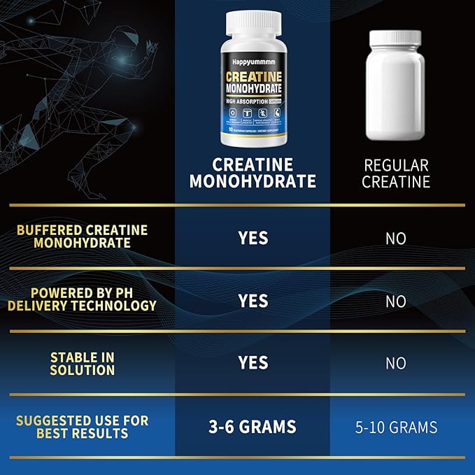 Creatine Monohydrate Capsules - Micronized Creatine Monohydrate, Creatine Pills - 3 Creatine Capsules per Serving, 2500mg, Gluten Free, 90 Capsules.