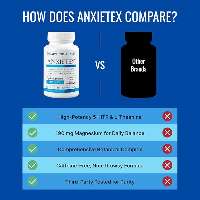 Approved Science Anxietex - Calm and Relaxation - L-Theanine and Magnesium - 60 Capsules - Vegan Friendly - 6 Month Supply-HarmonyPath Wellness