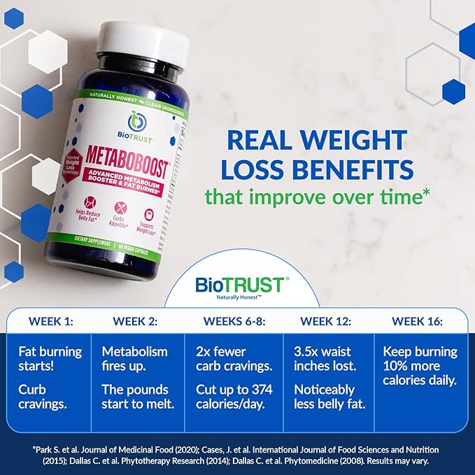 BioTrust MetaboBoost Weight Loss Supplement – Appetite Suppressant | Calorie Fat Burner | Metabolism Booster – Clinically-Studied Diet Pills with Berberine for Holistic WeightLoss Support- 60 Capsules