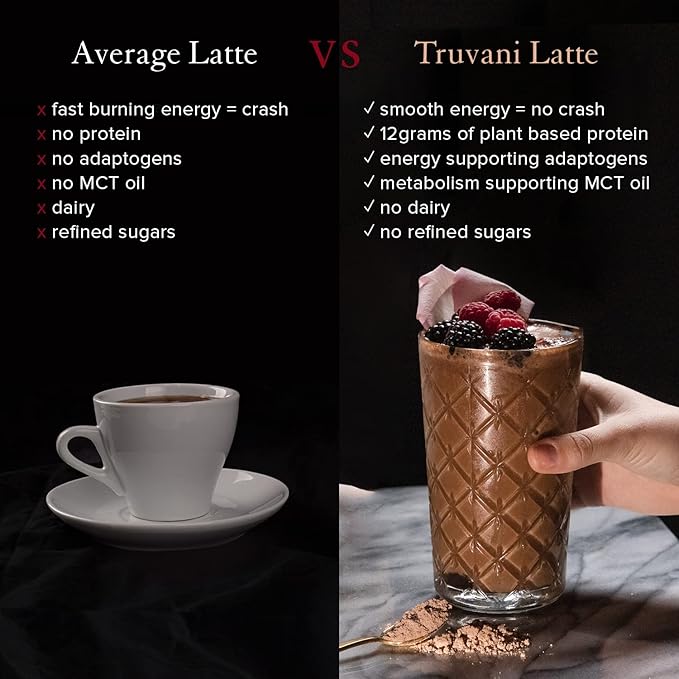 Truvani Protein + Energy Drink Mix with 87mg Caffeine | Chocolate Mocha | 12g Organic Plant Based Protein | 20 Servings | USDA Organic Coffee Powder & Adaptogens | Gluten & Dairy Free | Vegan