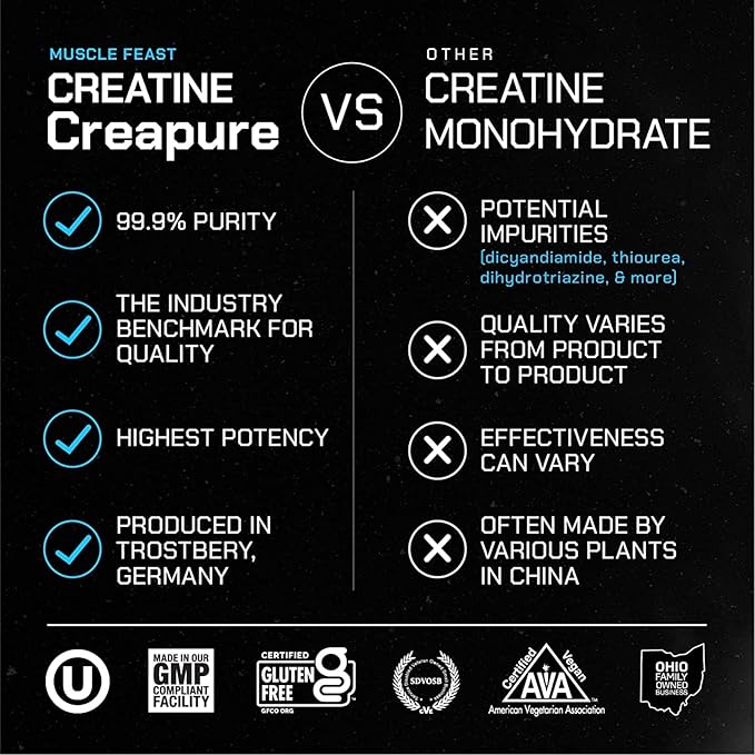 Muscle Feast Vegan Creatine Monohydrate, Gluten-Free Creapure Chews, Lemon Lime, 120 Tabs