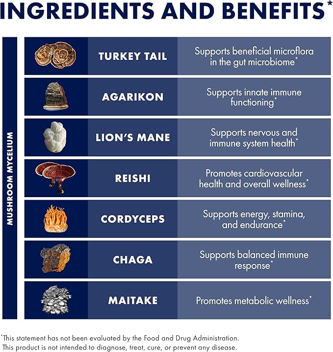 Host Defense MyCommunity Capsules - 17 Species Blend Mushroom Supplement for Immune Support - Herbal Aid with Lion's Mane, Reishi. Chaga, Cordyceps, Turkey Tail & More - 60 Capsules (30 Servings)*