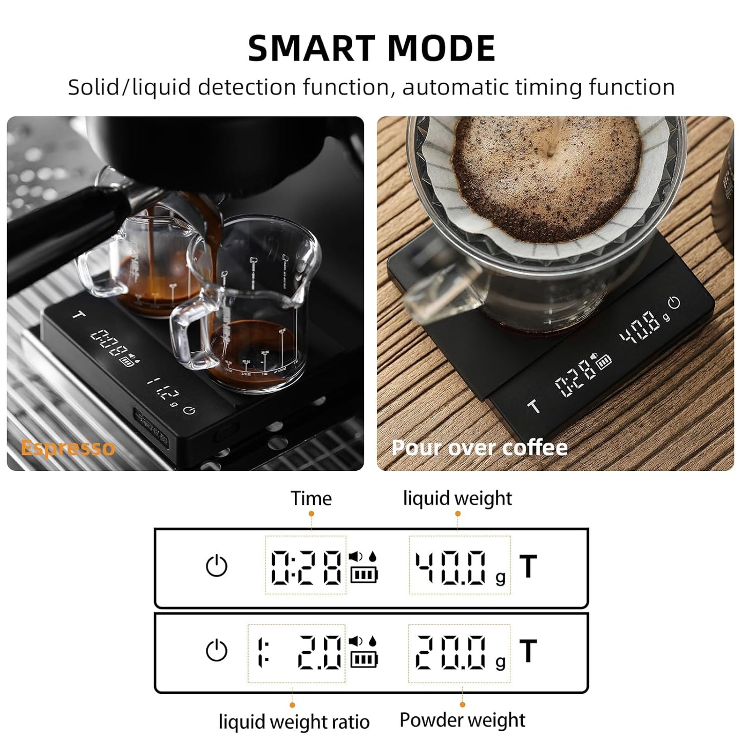 MHW-3BOMBER Mini Coffee Scale with Auto Timing,Electronic Espresso Scale,Type-C Rechargeable Coffee Weight Scale,Tare Function,g/oz,LED Display,Digital Scale for Coffee/Kitchen,White ES6034W-OS